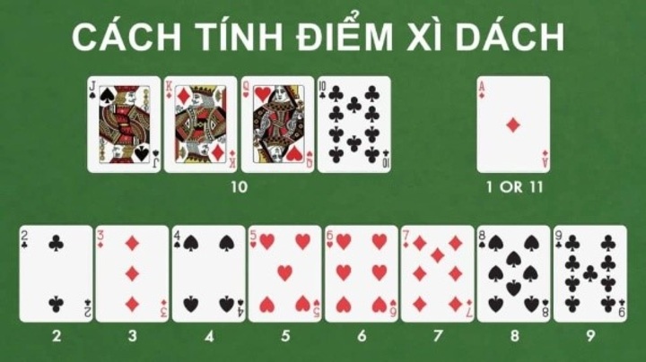 Phổ biến luật chơi Xì dách đổi thưởng 